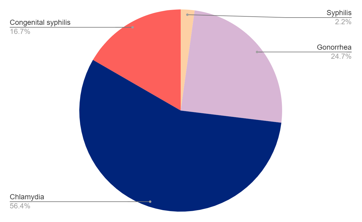 Testing Graph Arizona