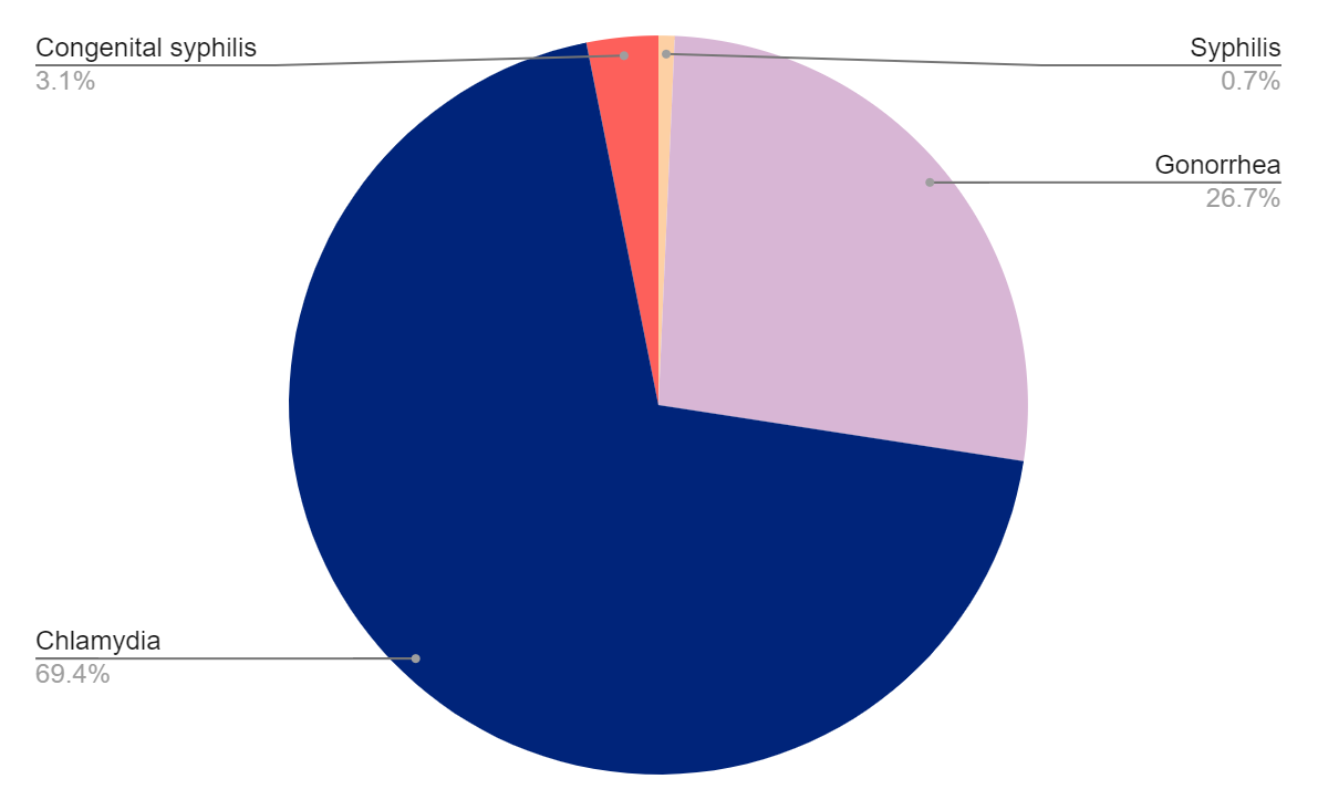 Testing Graph Kansas