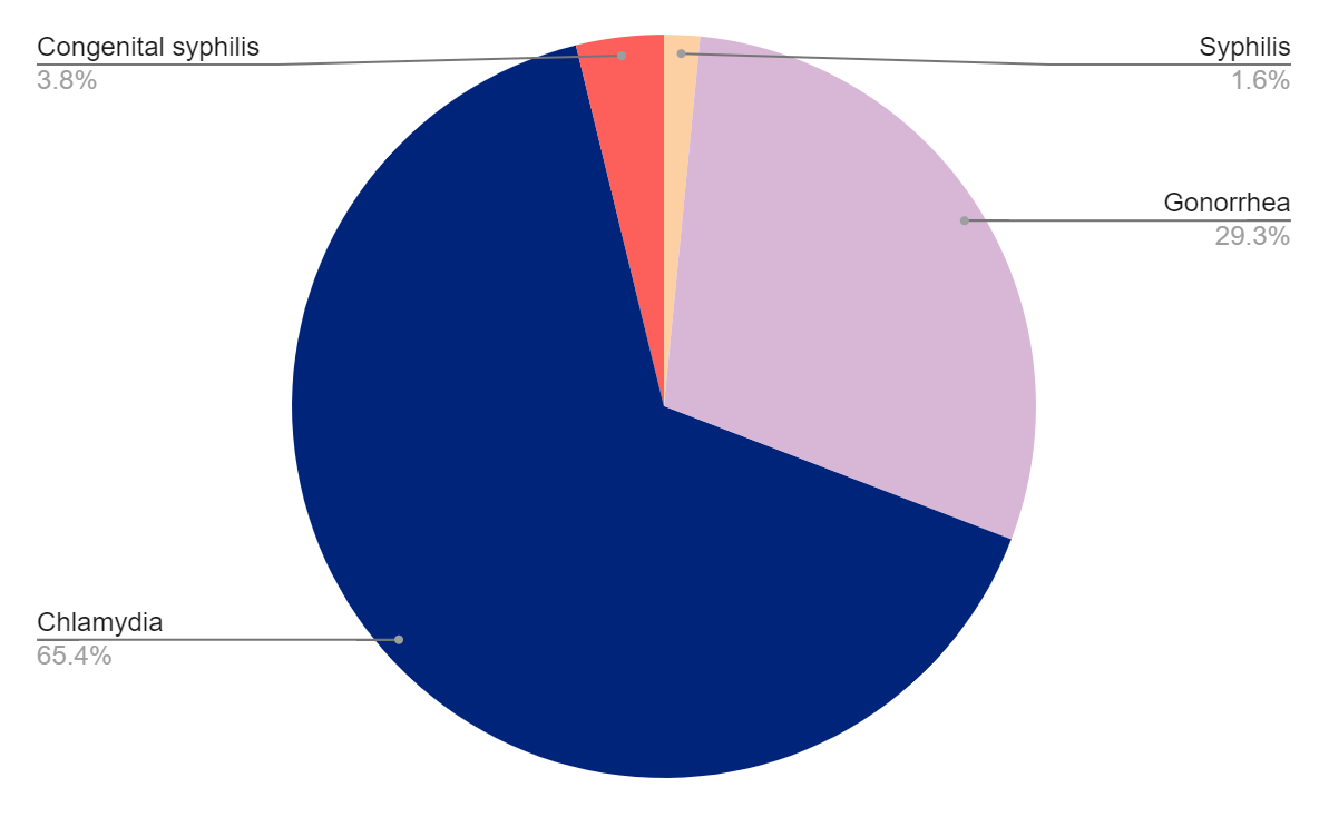 Testing Graph Kentucky