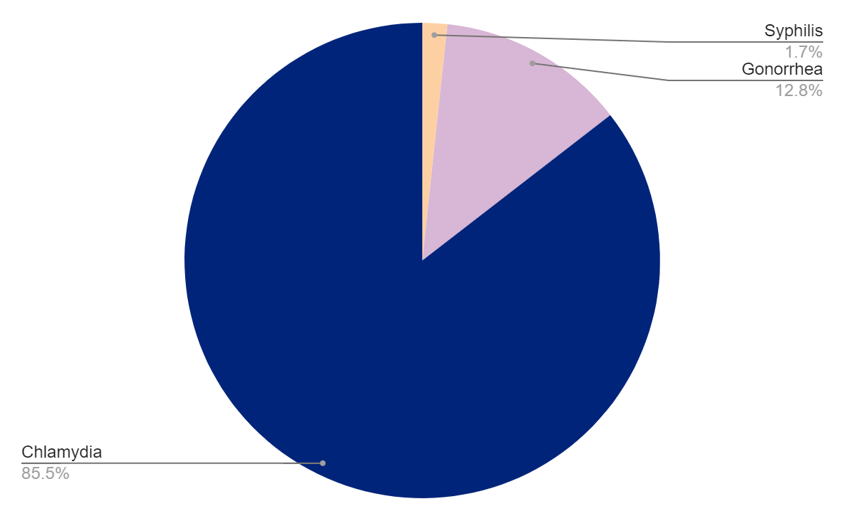 Testing Graph Maine