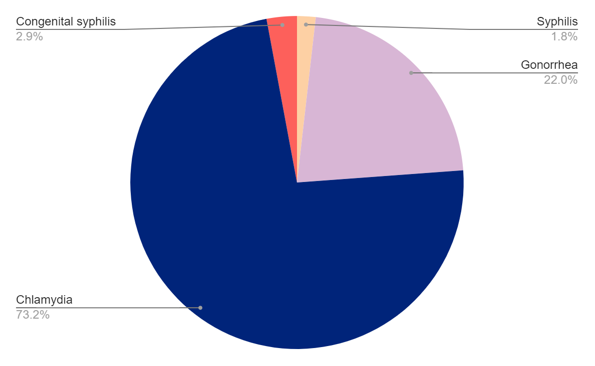 Testing Graph Massachusetts