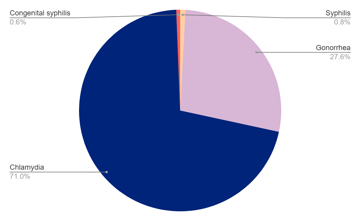 Testing Graph Nebraska