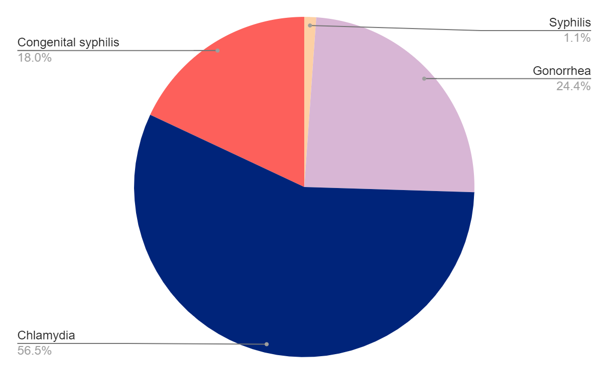 Testing Graph Texas