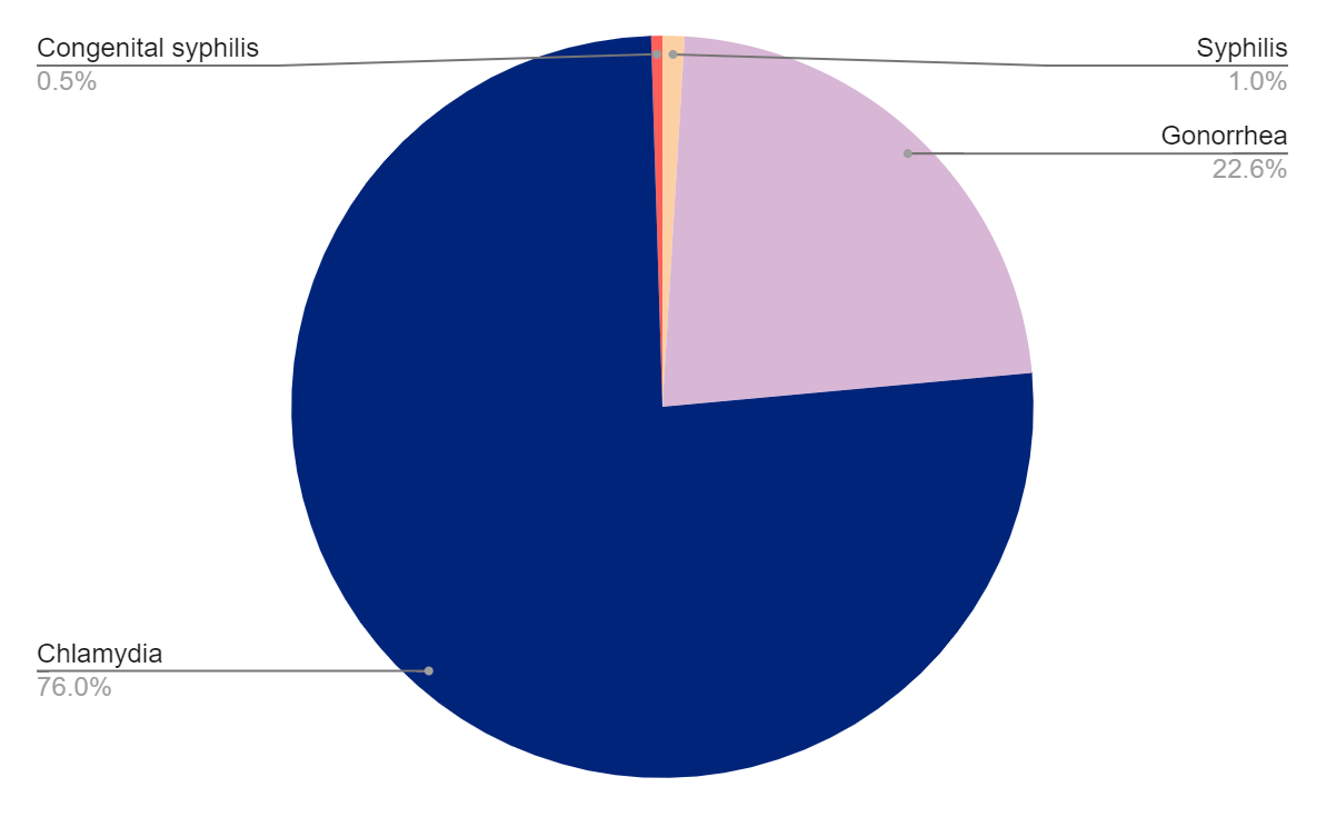 Testing Graph Utah