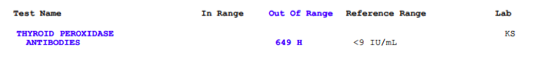 TPO-Ab-QD